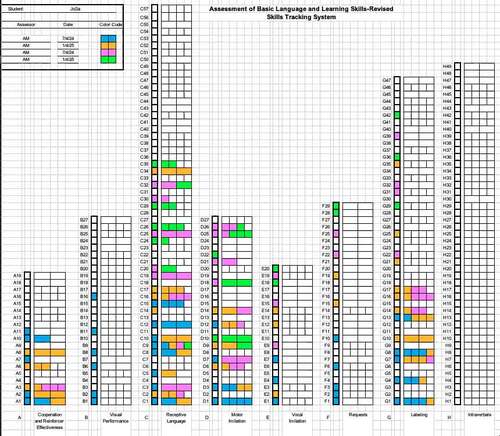 ABLLS-R Master Reporting Visual for Domains A-Z by ABA with Annie