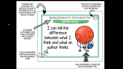 Kindergarten Math Common Core I Can Classroom Standards Posters