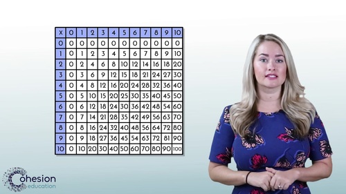 Preview of Find Patterns on a Multiplication Table
