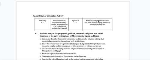 Ancient Mesopotamia Simulation | Hammurabi Code Sumer Activity by Peter ...