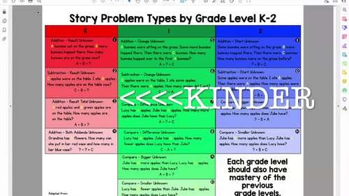 Addition and Subtraction Numberless Word Problems for Kindergarten or ...