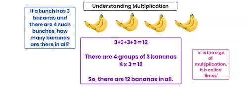 Preview of Teaching idea: Introducing Multiplication - grouping strategy