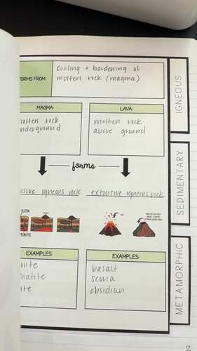 TYPES OF ROCKS | Guided Notes with Nearpod by Get Wise With Weissert