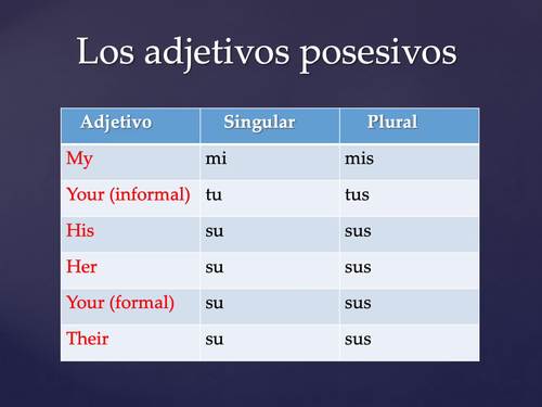Los adjetivos posesivos PowerPoint for Spanish One by Angie Torre