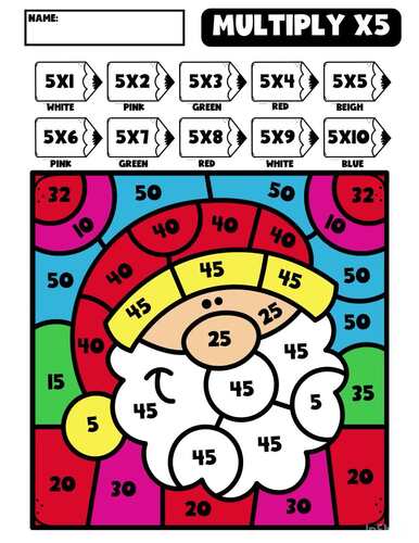 3rd Grade Multiplication ×5 Color-by-Code Worksheets | Christmas Math