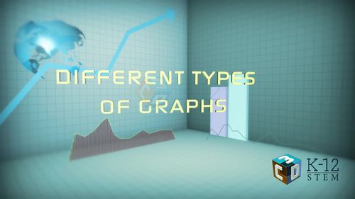Preview of Singapore Math 3rd Grade- Different Types of Graphs- eLearning