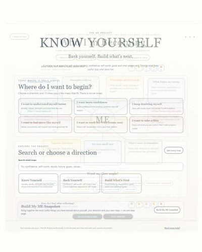 Self-Reflection & Goal Setting | 15 Interactive Mind Maps | ME Project NEXT