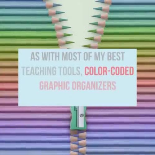 Logarithms Notes Interactive Notebook Color Coded