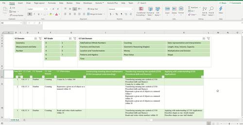 Common Core Math Mapping tool PK to 8 with Depths of knowledge/IB ...