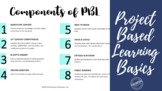 Project-Based Learning: The Basics (Elements of PBL) Training