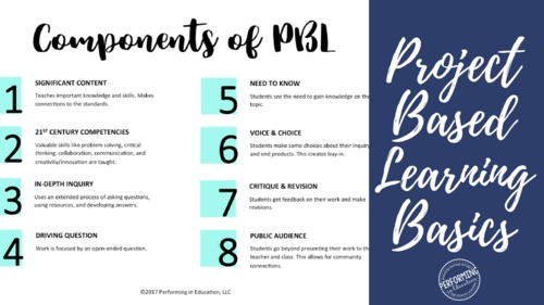 Preview of Project-Based Learning: The Basics (Elements of PBL) Training