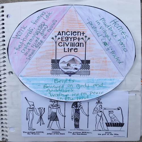 Ancient Egypt: Pharaohs and Queens Study by Michelle McDonald | TPT
