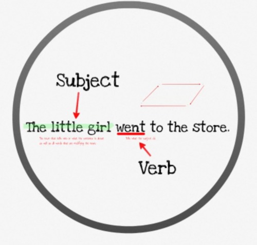 Preview of Subjects & Verbs - Video Grammar Lesson