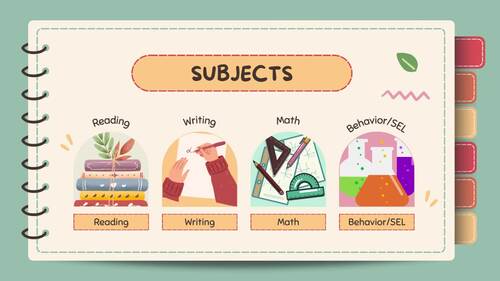 Student Led Parent Teacher Conference by The Artful Class | TPT