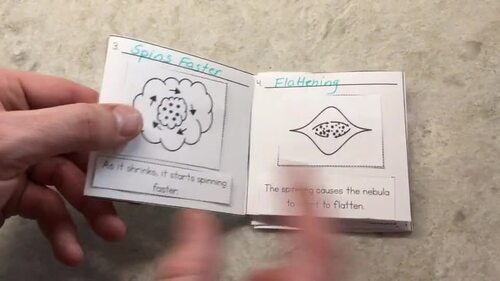 Formation Of The Solar System Ppt Notes And Practice By