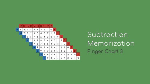 Preview of Montessori Subtraction Finger Chart 3 Presentation