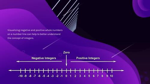 Preview of Conquering the Number Line and Negative Numbers