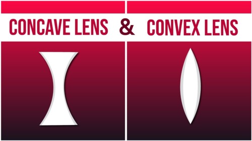 Preview of What are Lenses? | Concave and Convex Lens | Class 10 Physics | Letstute