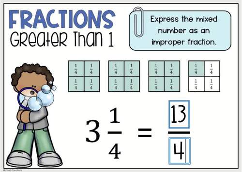 4th Grade Math Fraction Concepts Bundle - Printable and Digital Activities