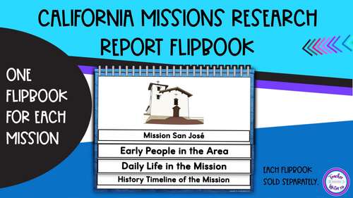 California Mission Report San Jose by TeacherWriter | TPT