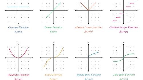 Math Common Functions Large Posters for Math Classrooms decoration.