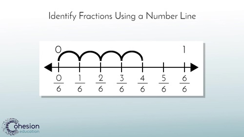 Preview of Identify Fractions Using a Number Line