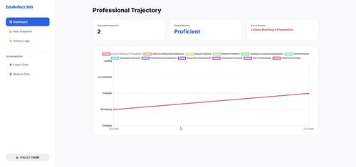 EduReflect 360 - Digital Teacher Reflection Log | 12-Domain Development