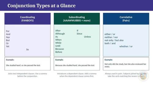Conjunction Hunt Game 28 Rounds Identifying Conjunctions & Sentence Types
