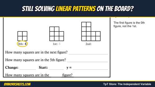 Linear Patterns: Writing Equations | Growing & Shrinking | Animated ...