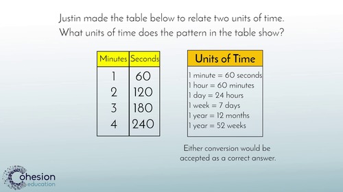 Use Patterns to Relate Number Pairs for Measurement Units by Cohesion ...