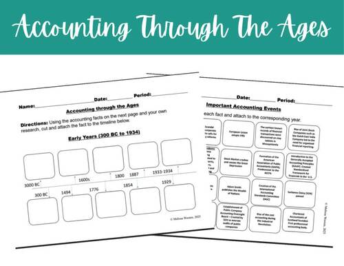 Accounting Through the Ages – Cut & Paste Timeline Activity | Grades 9–12)