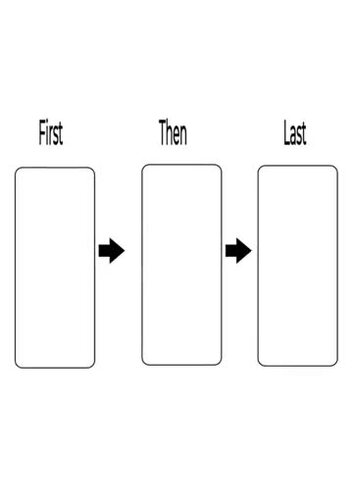 First Then & First Then Last Visual Supports + Core Daily Routine Cards | Autism