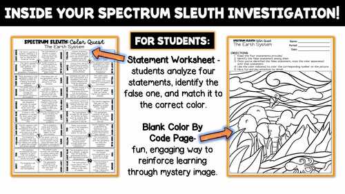 Earth’s Spheres Color by Code | Spectrum Sleuth Earth System Science Activity