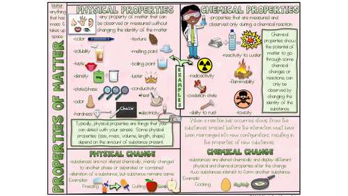 Properties Of Matter Squiggle Sheets Physical Chemical Change Tpt