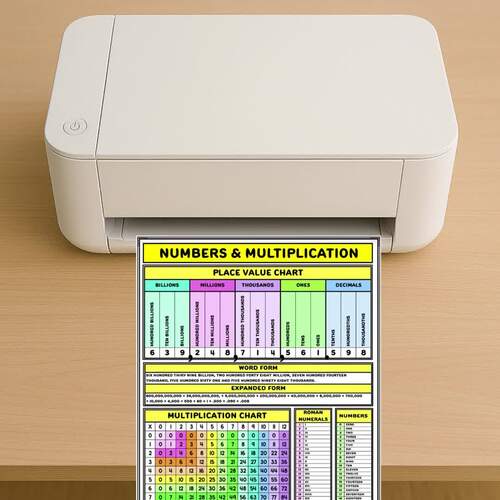 Math Reference Sheet 3rd 4th 5th Grade Math Homework Helper Math Cheat Sheet