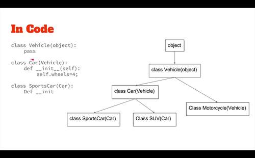 Preview of Python Code: OOP- Object Oriented Programming Part 3: Inheritance