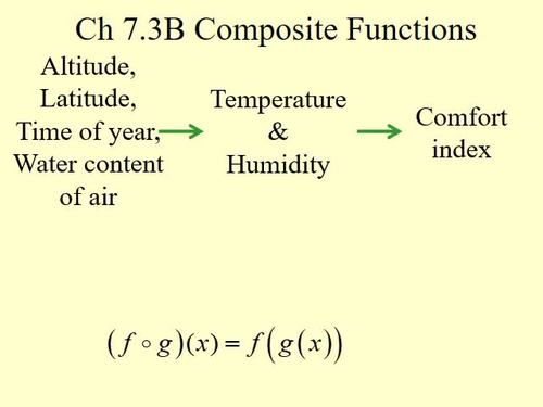 Composite Functions by Math PowerPoint Lessons | TPT