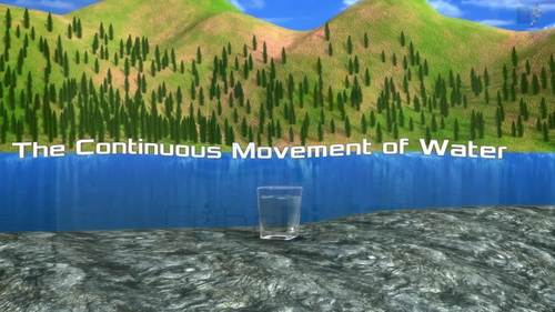 Preview of The Continuous movement of Water- Exciting animation video for Distance Learning