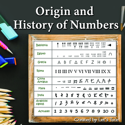 Preview of Mathematics - Origin and History of Numbers (Number System) - Algebra