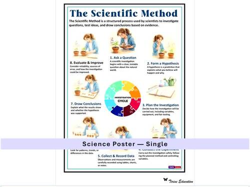 The Scientific Method – Classroom Science Poster by Tirine Education