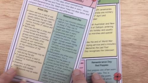 Anzac Day and Remembrance Day Commemorations: Comparing Traditions Activity
