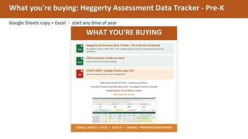 Heggerty Pre-K Assessment Tracker | Phonemic Awareness Data with Graphs