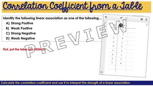 Correlation Coefficient & Strength of Linear Association PowerPoint