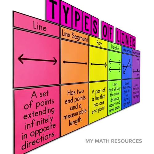 Types of Lines Posters Math Classroom Decor by Amy Harrison TPT