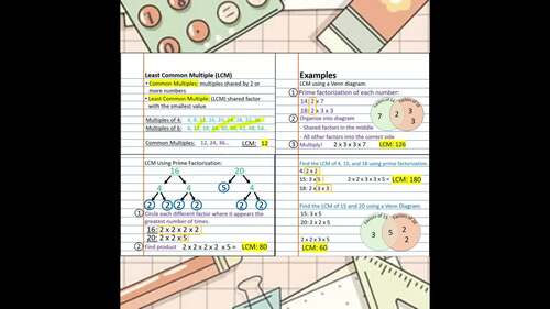 ($28 on 10/4) Middle School Math Notebook PowerPoints & Guided Notes BUNDLE