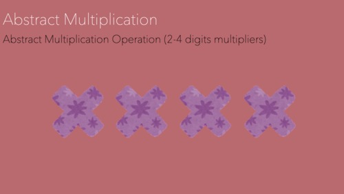 Preview of Montessori Abstract Multiplication with 2-4 digit multiplier Presentation