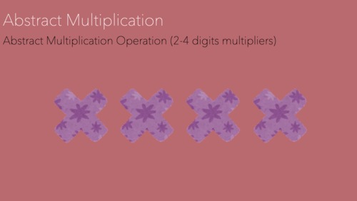 Preview of MONTESSORI MULTIPLICATION (Abstract 2-4-Digit Multiplier) Presentation
