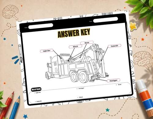 Parts of a Tow Truck Diagram Activities | Labeling Worksheets,Word ...
