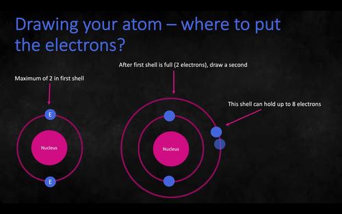 Structure of an Atom - Powerpoint and Animation by Science Animations