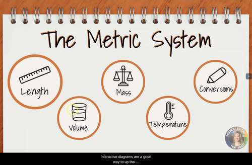The Metric System Interactive Diagram by Science Lessons That ...